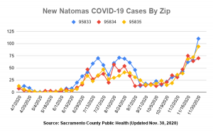 Image showing new COVID-19 cases by zip code by date.
