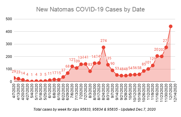 Image of graph showing increasing number of COVID-19 cases.