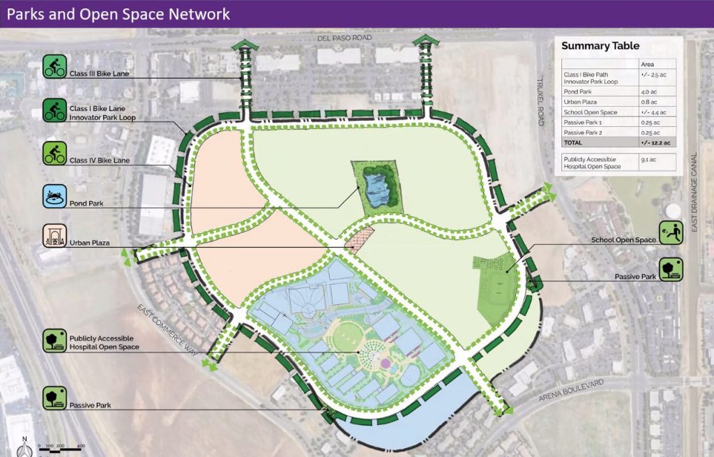 Parks and Open Space Network